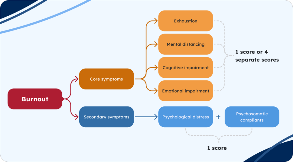 graphic representation of the structure of the BAT